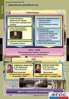 Комплект таблиц. История. Движение декабристов. - fgospostavki.ru - Владикавказ