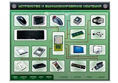 Электрифицированный информационный стенд-тренажер "Устройство и функционирование ноутбука" с функцией контроля и обучения - fgospostavki.ru - Владикавказ