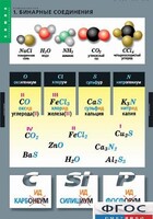 Комплект таблиц. Химия. Номенклатура. - fgospostavki.ru - Владикавказ