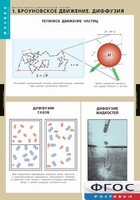 Комплект таблиц. Физика. Молекулярно-кинетическая теория. - fgospostavki.ru - Владикавказ