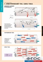 Комплект таблиц. Физика. Электродинамика. - fgospostavki.ru - Владикавказ