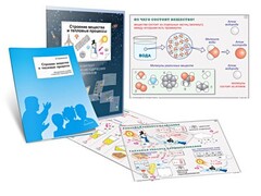 Комплект кодотранспарантов "Строение вещества и тепловые процессы" - fgospostavki.ru - Владикавказ