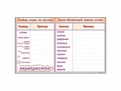 Фрагмент демонстрационный маркерный "Звуко-буквенный анализ слова" - fgospostavki.ru - Владикавказ