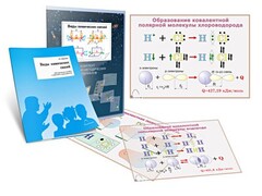 Комплект кодотранспарантов "Виды химических связей" - fgospostavki.ru - Владикавказ