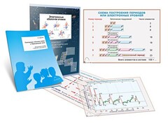 Комплект кодотранспарантов "Электронные оболочки атомов и Периодический закон" - fgospostavki.ru - Владикавказ