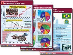 Комплект таблиц "Население и хозяйство мира" (16 таблиц, А1, ламинированные) - fgospostavki.ru - Владикавказ