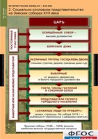 Комплект таблиц. История России 7 класс. - fgospostavki.ru - Владикавказ