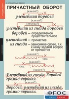 Комплект таблиц. Русский язык 7 класс - fgospostavki.ru - Владикавказ