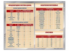 Стенд "Международная система единиц. Физические постоянные. Приставки" - fgospostavki.ru - Владикавказ