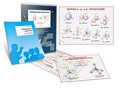 Комплект кодотранспарантов "Гибридизация орбиталей" - fgospostavki.ru - Владикавказ