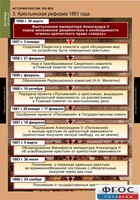 Комплект таблиц. История России 8 класс. - fgospostavki.ru - Владикавказ