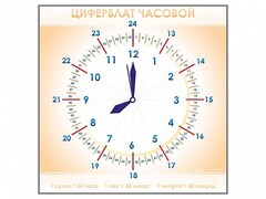 Панно демонстрационное маркерное "Циферблат часовой" - fgospostavki.ru - Владикавказ