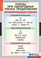 Комплект таблиц. Русский язык 8 класс - fgospostavki.ru - Владикавказ