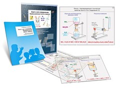 Комплект кодотранспарантов "Азот и его соединения. Промышленный синтез аммиака" - fgospostavki.ru - Владикавказ