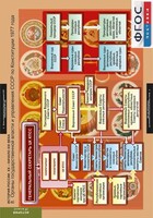 Комплект таблиц. История России 9 класс. - fgospostavki.ru - Владикавказ