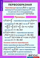 Комплект таблиц. Алгебра и начала анализа 11 класс. - fgospostavki.ru - Владикавказ