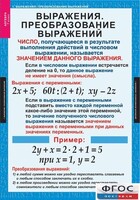 Комплект таблиц. Алгебра 7 класс - fgospostavki.ru - Владикавказ