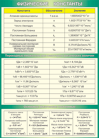 Таблица "Физические константы. Переходные множители. Основные физические постоянные" (100х140 сантиметров, винил) - fgospostavki.ru - Владикавказ