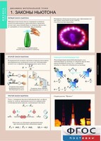 Комплект таблиц. Физика. Динамика и кинематика материальной точки. - fgospostavki.ru - Владикавказ