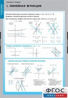 Комплект таблиц. Математика. Графики функции. - fgospostavki.ru - Владикавказ