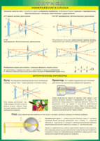 Таблица "Изображение в линзах. Оптические приборы" (100х140 сантиметров, винил) - fgospostavki.ru - Владикавказ