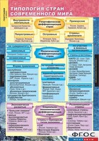 Комплект карт. География. Экономическая и социальная география мира. 10 класс. - fgospostavki.ru - Владикавказ