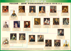 Таблица "Россия дом Романовых" (100х140 сантиметров, винил) - fgospostavki.ru - Владикавказ