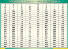 Таблица простых чисел (до 997) (100х140 сантиметров, винил) - fgospostavki.ru - Владикавказ
