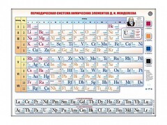 Справочно-информационный стенд (световой) "Периодическая система химических элементов Д.И. Менделеева" - fgospostavki.ru - Владикавказ