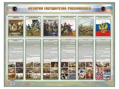 Интерактивный электрифицированный стенд "История государства Российского" - fgospostavki.ru - Владикавказ