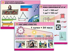 Комплект таблиц "Математика. Величины. Единицы измерения" (20 таблиц, формат А1, ламинированные) - fgospostavki.ru - Владикавказ