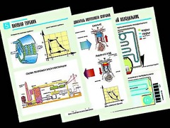 Комплект таблиц "Термодинамика" (10 таблиц, формат А1, ламинированные) - fgospostavki.ru - Владикавказ