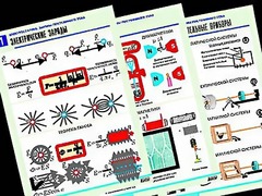 Комплект таблиц "Электростатика. Постоянный ток" (12 таблиц, формат А1, ламинированные) - fgospostavki.ru - Владикавказ