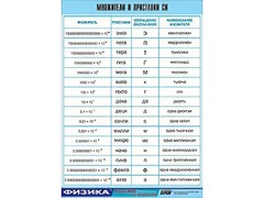 Таблица демонстрационная "Множители и приставки СИ" (винил 100х140) - fgospostavki.ru - Владикавказ