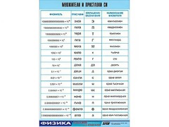 Таблица демонстрационная "Множители и приставки СИ" (винил 70х100) - fgospostavki.ru - Владикавказ
