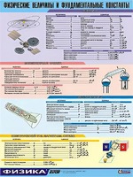 Таблица демонстрационная "Физические величины и фундаментальные константы" (винил 100х140) - fgospostavki.ru - Владикавказ