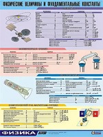 Таблица демонстрационная "Физические величины и фундаментальные константы" (винил 70х100) - fgospostavki.ru - Владикавказ