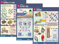 Комплект таблиц "Металлы" (10 таблиц, формат А1, ламинированные) - fgospostavki.ru - Владикавказ