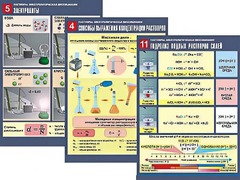 Комплект таблиц по химии демонстрационных "Растворы. Электролитическая диссоциация" (12 таблиц, формат А1, ламинированные) - fgospostavki.ru - Владикавказ