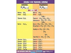 Таблица демонстрационная "Алканы и алкилы" (винил 70х100) - fgospostavki.ru - Владикавказ