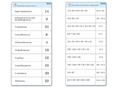 Комплект карточек (10) "Обучающий калейдоскоп. Умножение на 2, 5 и 10" - fgospostavki.ru - Владикавказ
