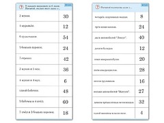 Комплект карточек (10)  "Обучающий калейдоскоп. Умножение на 3, 4 и 6" - fgospostavki.ru - Владикавказ