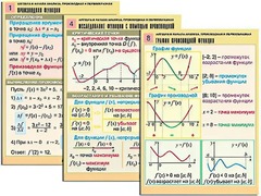Комплект таблиц "Алгебра и начала анализа. Производная и первообразная" (12 таблиц, формат А1, ламинированные) - fgospostavki.ru - Владикавказ