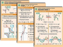 Комплект таблиц по алгебре "Алгебра. Уравнения" (12 таблиц, формат А1, ламинированные) - fgospostavki.ru - Владикавказ