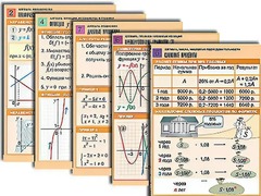 Комплект таблиц по всему курсу алгебры (50 штук, А1, полноцветные, ламинированные) - fgospostavki.ru - Владикавказ
