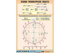 Таблица демонстрационная "Основные тригонометрические тождества" (винил 100*140) - fgospostavki.ru - Владикавказ