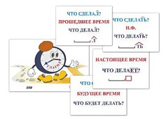 Модель-аппликация "Неопределенная форма глагола. Три времени глагола" (лам.) - fgospostavki.ru - Владикавказ