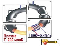 Модель-аппликация "Термоядерный синтез" (ламинированная) - fgospostavki.ru - Владикавказ