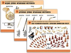 Комплект таблиц "Мир музыки. Инструменты симфонического оркестра" (8 таблиц, формат А2, ламинированные) - fgospostavki.ru - Владикавказ