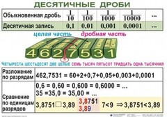 Комплект таблиц. Математика 5 класс - fgospostavki.ru - Владикавказ